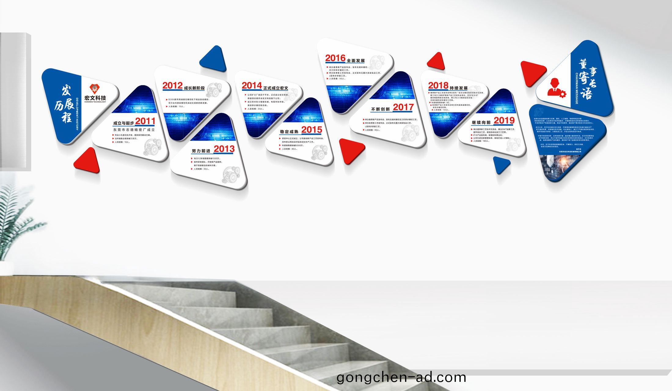 髮展(zhan)歷(li)程(cheng)文化(hua)牆